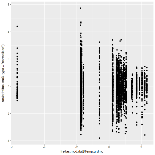 plot of chunk tut9.3aQ2a-6a