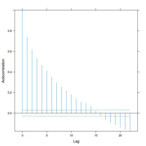 plot of chunk tut9.3aQ2a-6ab