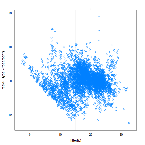 plot of chunk tut9.3aQ2a-6b