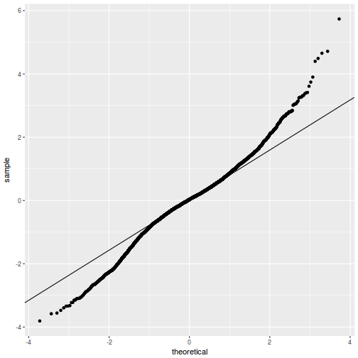 plot of chunk tut9.3aQ2a-6b