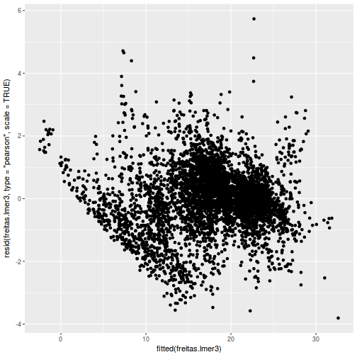 plot of chunk tut9.3aQ2a-6b