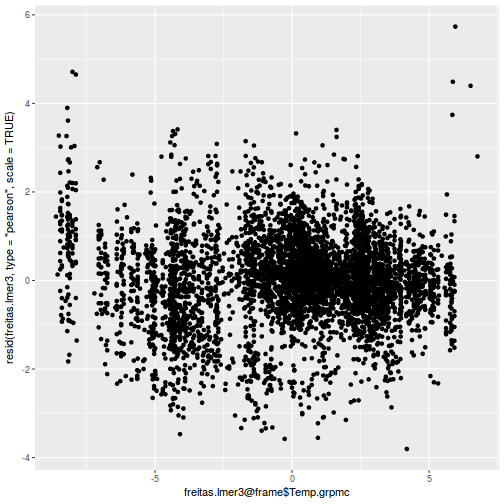 plot of chunk tut9.3aQ2a-6b