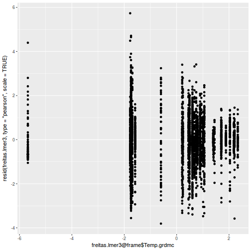 plot of chunk tut9.3aQ2a-6b