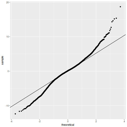 plot of chunk tut9.3aQ2a-6c