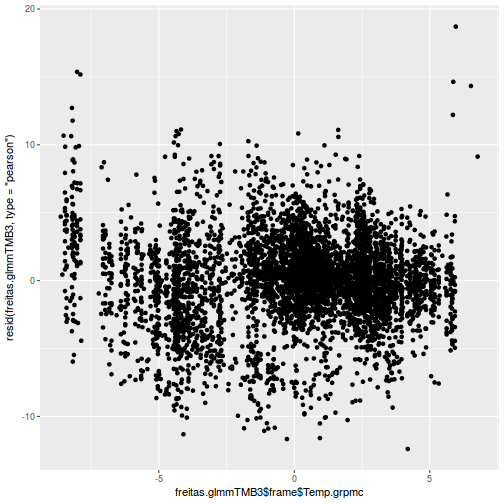 plot of chunk tut9.3aQ2a-6c