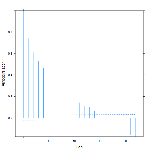 plot of chunk tut9.3aQ2a-6cc
