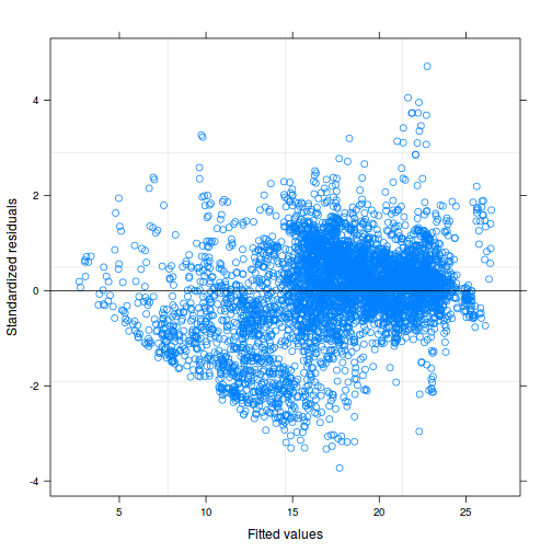 plot of chunk tut9.3aQ2a-7ab