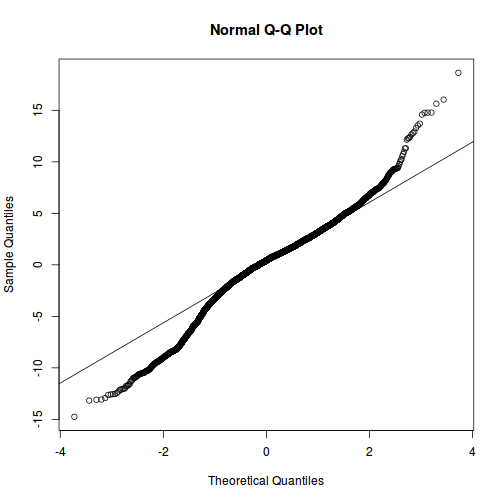 plot of chunk tut9.3aQ2a-7ab