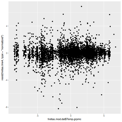 plot of chunk tut9.3aQ2a-7ab