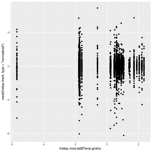 plot of chunk tut9.3aQ2a-7ab