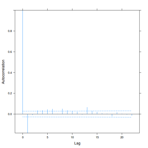 plot of chunk tut9.3aQ2a-7ad