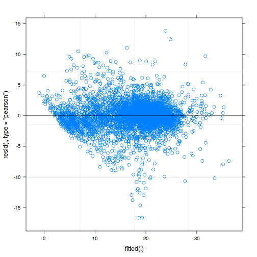 plot of chunk tut9.3aQ2a-7bb