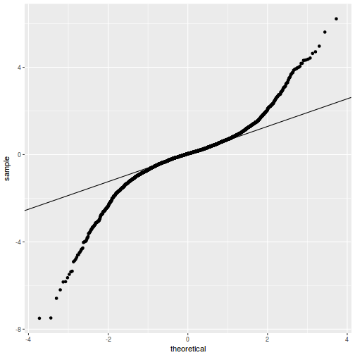 plot of chunk tut9.3aQ2a-7bb