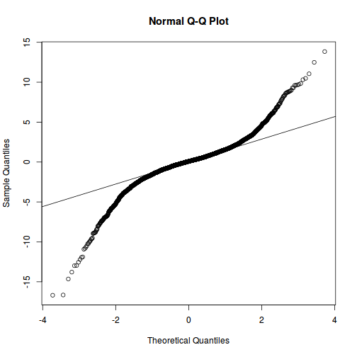 plot of chunk tut9.3aQ2a-7bb