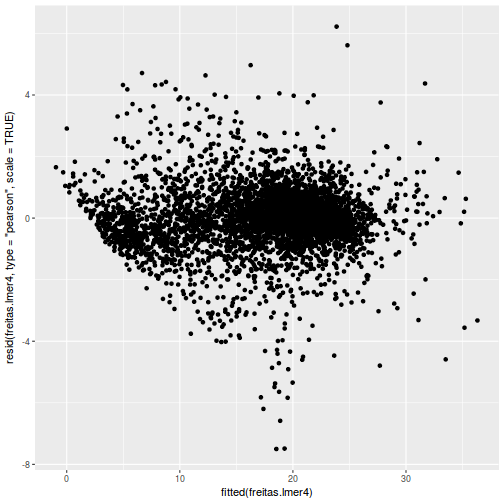 plot of chunk tut9.3aQ2a-7bb