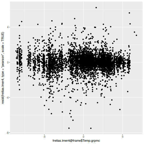 plot of chunk tut9.3aQ2a-7bb