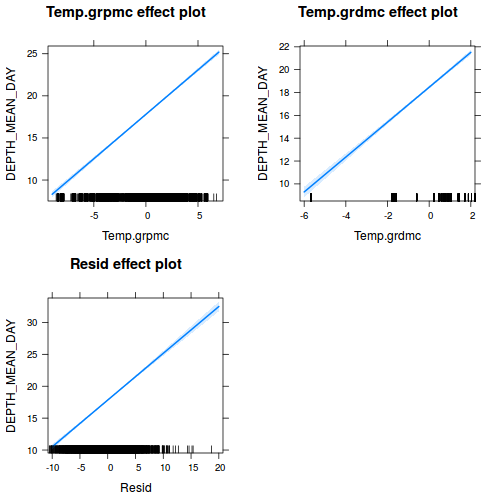 plot of chunk tut9.3aQ2a-8b