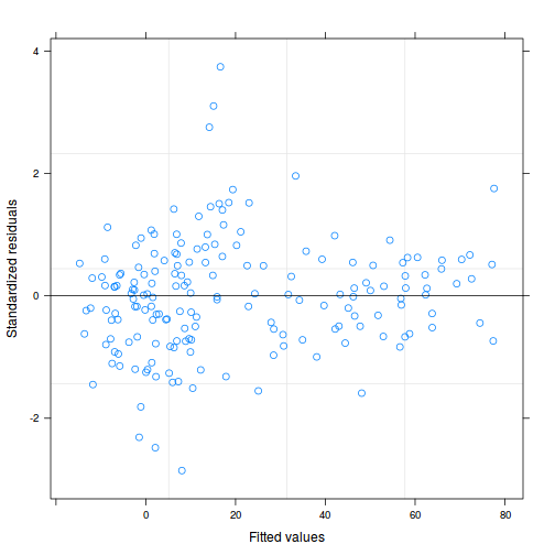 plot of chunk tut9.3aQ3a-4a