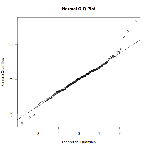 plot of chunk tut9.3aQ3a-4a