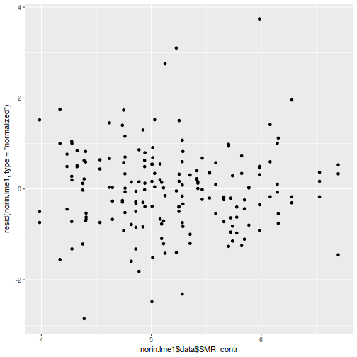 plot of chunk tut9.3aQ3a-4a