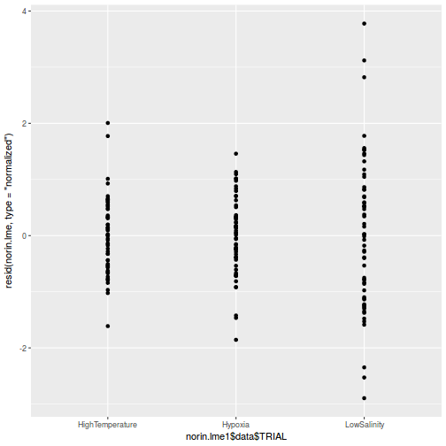 plot of chunk tut9.3aQ3a-4a