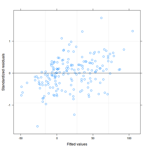 plot of chunk tut9.3aQ3a-4a