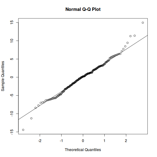 plot of chunk tut9.3aQ3a-4a