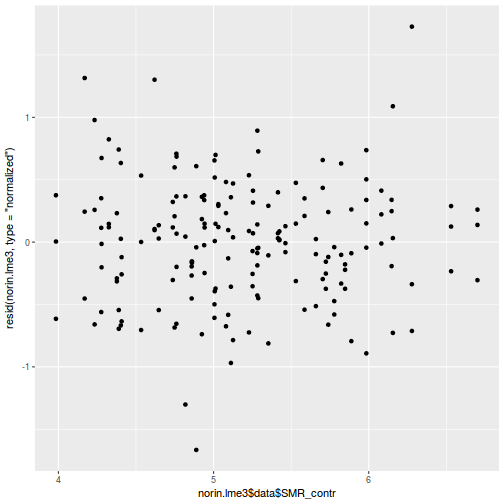 plot of chunk tut9.3aQ3a-4a