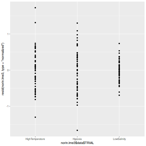 plot of chunk tut9.3aQ3a-4a