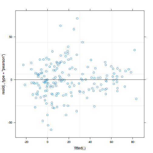 plot of chunk tut9.3aQ3a-4b