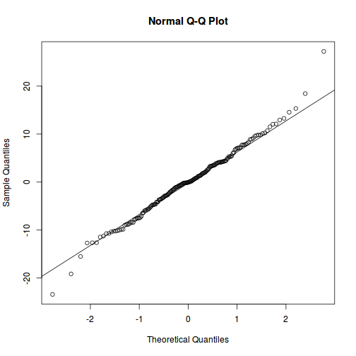 plot of chunk tut9.3aQ3a-4b