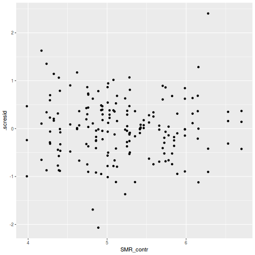 plot of chunk tut9.3aQ3a-4b