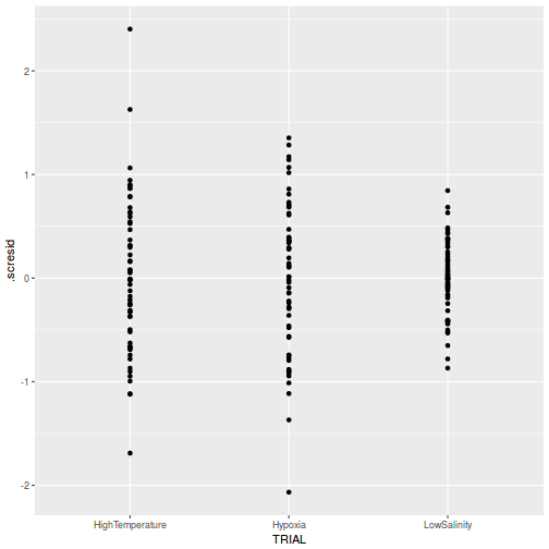 plot of chunk tut9.3aQ3a-4b