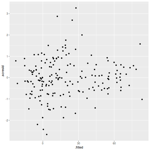 plot of chunk tut9.3aQ3a-4b