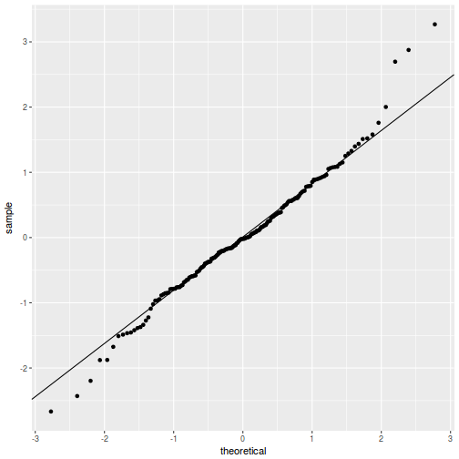 plot of chunk tut9.3aQ3a-4b