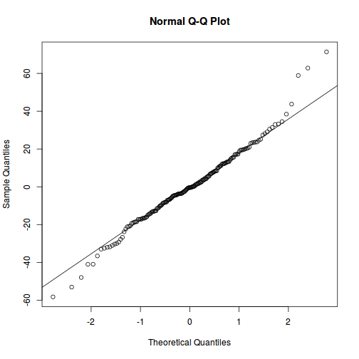 plot of chunk tut9.3aQ3a-4b