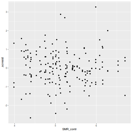 plot of chunk tut9.3aQ3a-4b