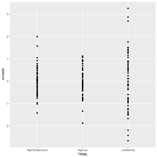 plot of chunk tut9.3aQ3a-4b