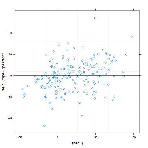 plot of chunk tut9.3aQ3a-4b