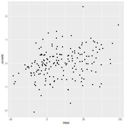 plot of chunk tut9.3aQ3a-4b