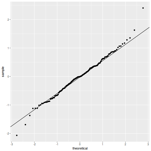 plot of chunk tut9.3aQ3a-4b