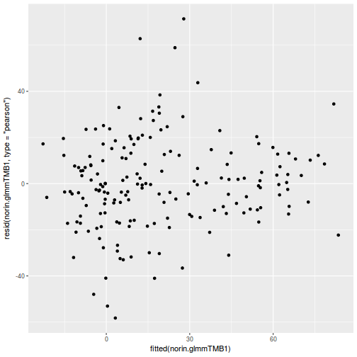 plot of chunk tut9.3aQ3a-4c