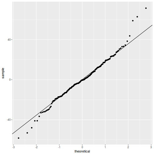 plot of chunk tut9.3aQ3a-4c