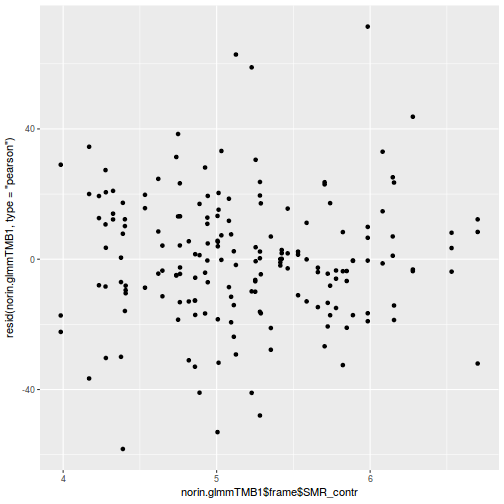 plot of chunk tut9.3aQ3a-4c