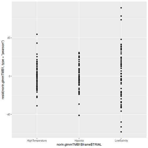 plot of chunk tut9.3aQ3a-4c