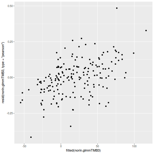 plot of chunk tut9.3aQ3a-4c