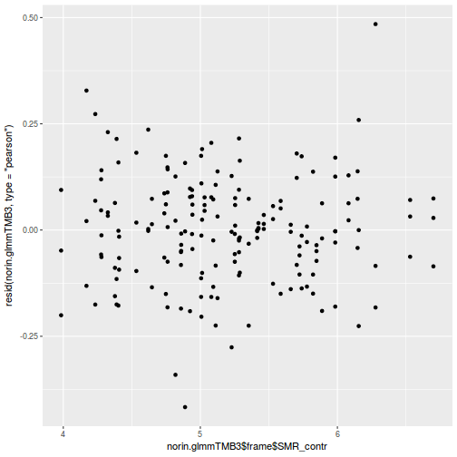 plot of chunk tut9.3aQ3a-4c