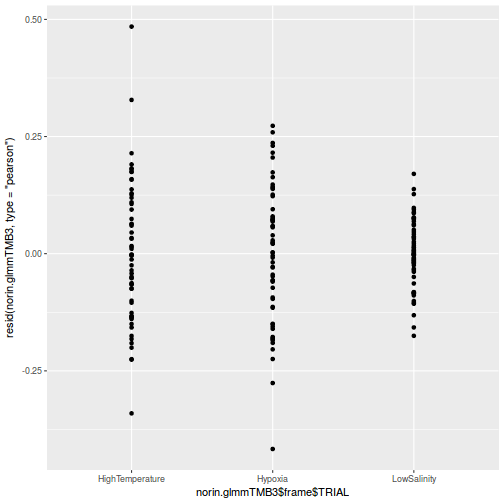 plot of chunk tut9.3aQ3a-4c