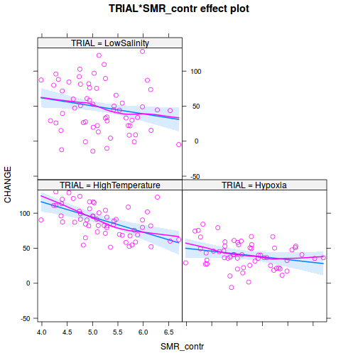 plot of chunk tut9.3aQ3a-5a