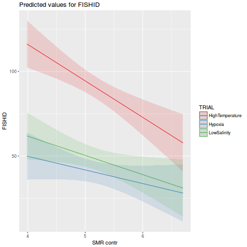 plot of chunk tut9.3aQ3a-5a